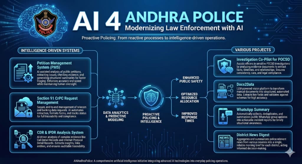 AI 4 Andhra Police Initiative